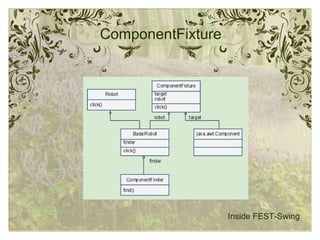 ComponentFixture Inside FEST-Swing 