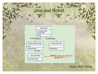 java.awt.Robot Inside FEST-Swing 