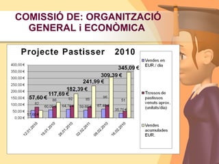    Ǵǰ徱Բó de totes les tasques i de     totes les comissions.   Comunicació amb totes les famílies     seguint el timing: reunions, mails,..   Control econòmic de la Festa.