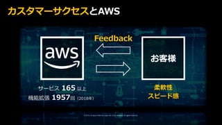 © 2019, Amazon Web Services, Inc. or its affiliates. All rights reserved.
Feedback
サービス 165 以上
機能拡張 1957回（2018年）
柔軟性
スピード感...