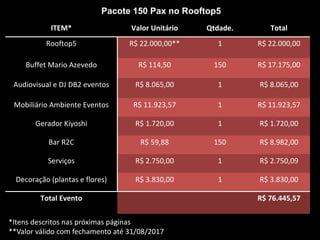 Pacote 150 Pax no Rooftop5
ITEM* Valor Unitário Qtdade. Total
Rooftop5	 R$ 22.000,00** 1 R$	22.000,00
Buffet Mario	Azevedo R$	114,50 150 R$ 17.175,00
Audiovisual	e	DJ	DB2	eventos R$	8.065,00 1 R$	8.065,00
Mobiliário	Ambiente	Eventos R$	11.923,57 1 R$	11.923,57
Gerador	Kiyoshi R$	1.720,00 1 R$	1.720,00
Bar	R2C R$	59,88 150 R$	8.982,00
Serviços R$	2.750,00 1 R$	2.750,09
Decoração (plantas	e	flores) R$	3.830,00 1 R$	3.830,00
Total	Evento R$	76.445,57
*Itens	descritos	nas	próximas	páginas
**Valor	válido	com	fechamento	até	31/08/2017
 