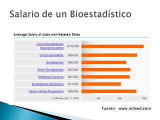 Fuente:  www.indeed.com 