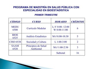   PROGRAMA DE MAESTRÍA EN SALUD PÚBLICA CON ESPECIALIDAD EN BIOESTADÍSTICA   PRIMER TRIMESTRE CÓDIGO CURSO HORARIO CRÉDITOS MEDU 6500 Currículo Medular L-V 8:00- 12:00 W 8:00-11:00 6 BIOE 6525 Análisis Estadístico M-J 8:00-10:30  5 CISO 6538 Sociedad y Cultura L 1:00-3:00 2 SAAM 6528 Principios de Salud Ambiental M-J 1:00-2:30 3     Subtotal 16 