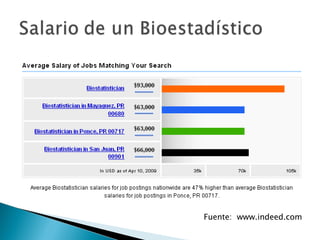 Fuente:  www.indeed.com 