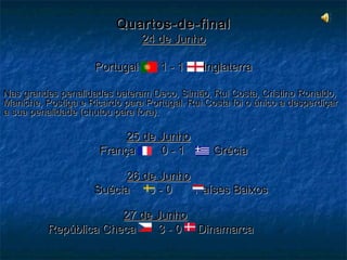 Quartos-de-finalQuartos-de-final
24 de Junho24 de Junho
Portugal 1 - 1 InglaterraPortugal 1 - 1 Inglaterra
Nas grandes penalidades bateram Deco, Simão, Rui Costa, Cristino Ronaldo,Nas grandes penalidades bateram Deco, Simão, Rui Costa, Cristino Ronaldo,
Maniche, Postiga e Ricardo para Portugal. Rui Costa foi o único a desperdiçarManiche, Postiga e Ricardo para Portugal. Rui Costa foi o único a desperdiçar
a sua penalidade (chutou para fora).a sua penalidade (chutou para fora).
25 de Junho25 de Junho
França 0 - 1 GréciaFrança 0 - 1 Grécia
26 de Junho26 de Junho
Suécia 0 - 0 Países BaixosSuécia 0 - 0 Países Baixos
27 de Junho27 de Junho
República Checa 3 - 0 DinamarcaRepública Checa 3 - 0 Dinamarca
 