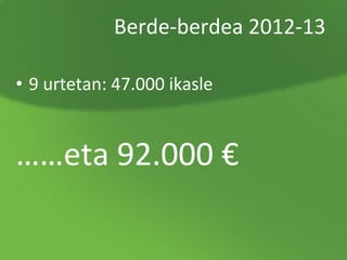 Berde-berdea 2012-13
• 9 urtetan: 47.000 ikasle

……eta 92.000 €

 