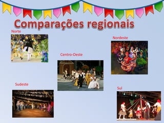 Norte
Nordeste
Sul
Sudeste
Centro-Oeste
 