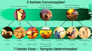 Festa dos Pães Asmos
Festa da Ceifa
Festa d a s S e m a n a s
Festa d a s Colheitas
Festa d a s Cabanas
Pá s coa
14/01
As m os
15/01
Primícias
Após o Sabat
Pentecostes
50 Dias a partir
d a s Primícias
Trombetas
01/07
Expiação
10/07
Tabernáculos
15/07
Gr
aça
e
Conhecimento
 