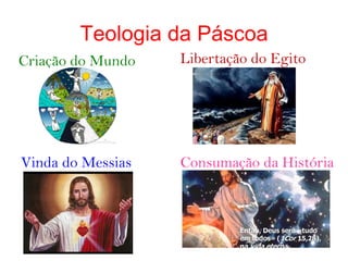 Teologia da Páscoa
Criação do Mundo Libertação do Egito
Vinda do Messias Consumação da História
 
