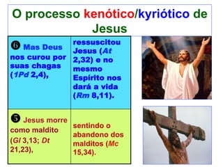 O processo kenótico/kyriótico de
Jesus
z Mas Deus
nos curou por
suas chagas
(1Pd 2,4),
ressuscitou
Jesus (At
2,32) e no
mesmo
Espírito nos
dará a vida
(Rm 8,11).
y Jesus morre
como maldito
(Gl 3,13; Dt
21,23),
sentindo o
abandono dos
malditos (Mc
15,34).
 