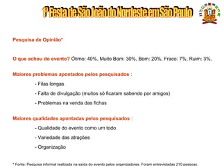 PESQUISA INFORMAL
Pesquisa de Opinião*
O que achou do evento? Ótimo: 40%, Muito Bom: 30%, Bom: 20%, Fraco: 7%, Ruim: 3%.
Maiores problemas apontados pelos pesquisados :
- Filas longas
- Falta de divulgação (muitos só ficaram sabendo por amigos)
- Problemas na venda das fichas
Maiores qualidades apontadas pelos pesquisados :
- Qualidade do evento como um todo
- Variedade das atrações
- Organização
* Fonte: Pesquisa informal realizada na saída do evento pelos organizadores. Foram entrevistadas 210 pessoas.
 