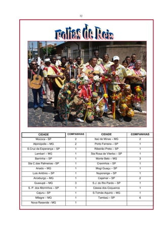 32




        CIDADE             COMPANHIAS          CIDADE              COMPANHIAS
      Mococa - SP              2          Itaú de Minas – MG           2
    Alpinópolis – MG           2          Porto Ferreira – SP          1
S.Cruz da Esperança – SP       1          Ribeirão Preto – SP          1
     Lambarí – MG              1        Sta Rosa de Viterbo – SP       1
     Barrinha – SP             1           Monte Belo – MG             3
Sta C.das Palmeiras - SP       1            Cravinhos – SP             1
      Ariado – MG              1           Mogi Guaçu – SP             1
    Luis Antônio – SP          1            Nuporanga – SP             1
    Arceburgo – MG             1             Cajamar – SP              2
     Guaxupé – MG              3         S.J. do Rio Pardo – SP        1
S. P. dos Morrinhos – SP       1         Cássia dos Coqueiros          1
      Cajuru - SP              1         S.Tomás Aquino – MG           1
      Milagre – MG             1             Tambaú – SP               6
  Nova Resende - MG            1
 