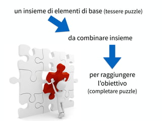 un insieme di elementi di base (tessere puzzle)
da combinare insieme
per raggiungere
l’obiettivo
(completare puzzle)
 