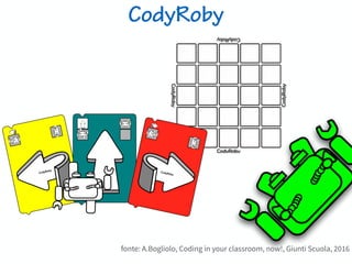 CodyRoby
fonte: A.Bogliolo, Coding in your classroom, now!, Giunti Scuola, 2016
 