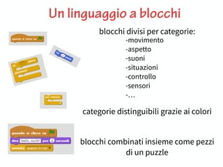 Un linguaggio a blocchi
blocchi divisi per categorie:
blocchi combinati insieme come pezzi
di un puzzle
categorie distinguibili grazie ai colori
-movimento
-aspetto
-suoni
-situazioni
-controllo
-sensori
-…
 