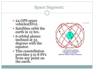 Space Segment:


 24 GPS space
  vehicles(SVs).
 Satellites orbit the
  earth in 12 hrs.
 6 orbital planes
  inclined at 55
  degrees with the
  equator.
 This constellation
  provides 5 to 8 SVs
  from any point on
  the earth.
 