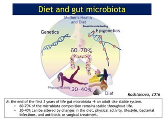 At the end of the first 3 years of life gut microbiota  an adult-like stable system.
• 60-70% of the microbiota composition remains stable throughout life.
• 30-40% can be altered by changes in the diet, physical activity, lifestyle, bacterial
infections, and antibiotic or surgical treatment.
Kashtanova, 2016
Diet and gut microbiota
 