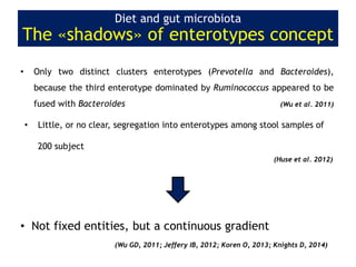 • Little, or no clear, segregation into enterotypes among stool samples of
200 subject
(Huse et al. 2012)
Diet and gut microbiota
The «shadows» of enterotypes concept
• Only two distinct clusters enterotypes (Prevotella and Bacteroides),
because the third enterotype dominated by Ruminococcus appeared to be
fused with Bacteroides (Wu et al. 2011)
• Not fixed entities, but a continuous gradient
(Wu GD, 2011; Jeffery IB, 2012; Koren O, 2013; Knights D, 2014)
 
