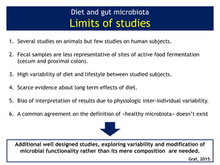 Diet and gut microbiota
Limits of studies
1. Several studies on animals but few studies on human subjects.
2. Fecal samples are less representative of sites of active food fermentation
(cecum and proximal colon).
3. High variability of diet and lifestyle between studied subjects.
4. Scarce evidence about long term effects of diet.
5. Bias of interpretation of results due to physiologic inter-individual variability.
6. A common agreement on the definition of «healthy microbiota» doesn’t exist
Additional well designed studies, exploring variability and modification of
microbial functionality rather than its mere composition are needed.
Graf, 2015
 