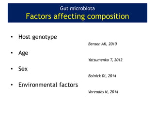 Gut microbiota
Factors affecting composition
• Host genotype
Benson AK, 2010
• Age
Yatsumenko T, 2012
• Sex
Bolnick DI, 2014
• Environmental factors
Voreades N, 2014
 