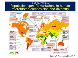 Gupta VK, Front Microbiol 2017
Gut microbiota
Population-specific variations in human
microbiome composition and diversity
 