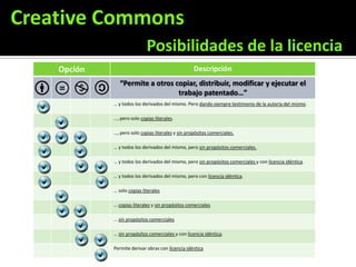 Regula la relación: