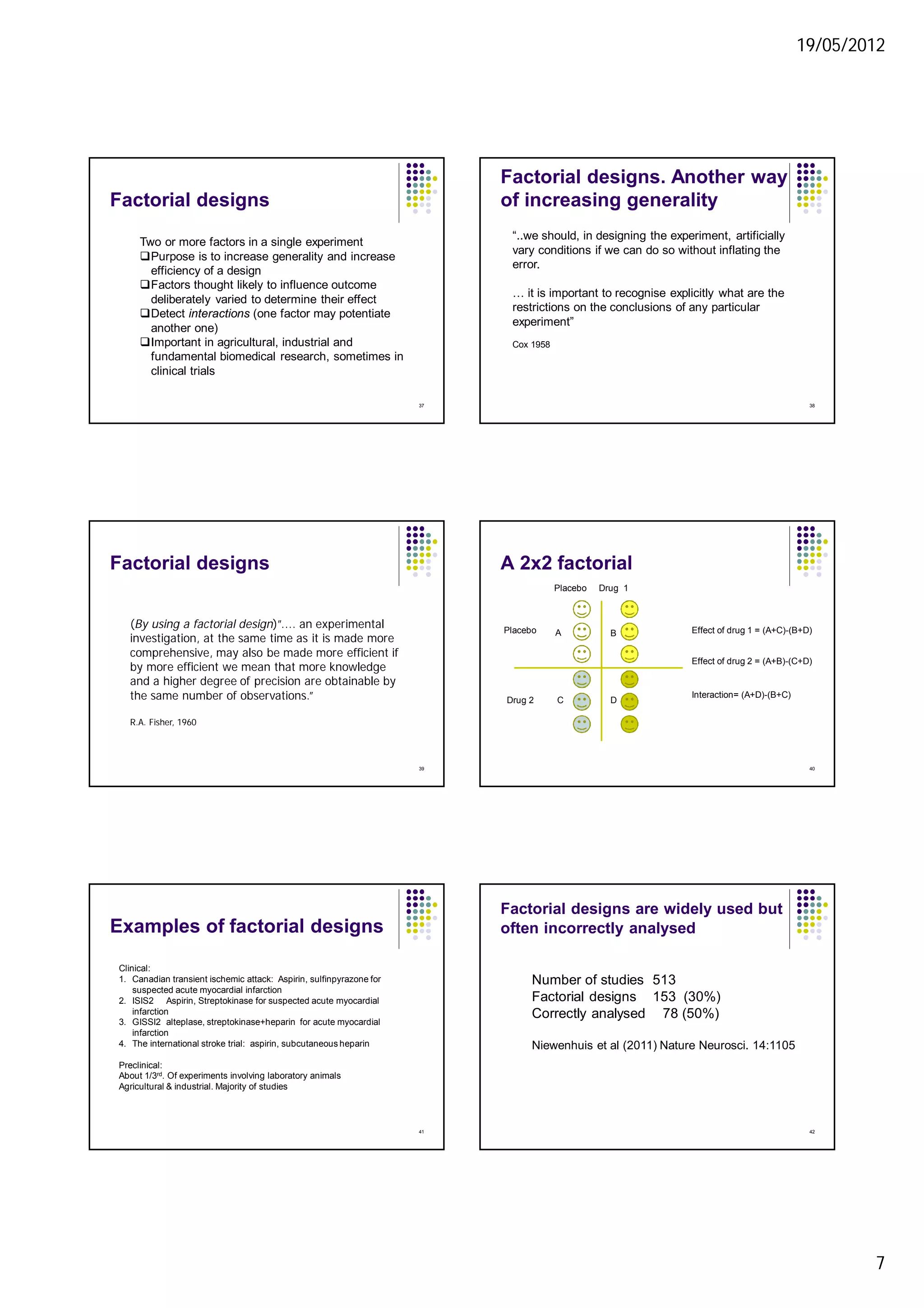 19/05/2012
7
Factorial designs
Two or more factors in a single experiment
Purpose is to increase generality and increase
efficiency of a design
Factors thought likely to influence outcome
deliberately varied to determine their effect
Detect interactions (one factor may potentiate
another one)
Important in agricultural, industrial and
fundamental biomedical research, sometimes in
clinical trials
37
Factorial designs. Another way
of increasing generality
“..we should, in designing the experiment, artificially
vary conditions if we can do so without inflating the
error.
… it is important to recognise explicitly what are the
restrictions on the conclusions of any particular
experiment”
Cox 1958
38
39
Factorial designs
(By using a factorial design)”.... an experimental
investigation, at the same time as it is made more
comprehensive, may also be made more efficient if
by more efficient we mean that more knowledge
and a higher degree of precision are obtainable by
the same number of observations.”
R.A. Fisher, 1960
A 2x2 factorial
Placebo Drug 1
Placebo
Drug 2
A B
C D
Effect of drug 1 = (A+C)-(B+D)
Effect of drug 2 = (A+B)-(C+D)
Interaction= (A+D)-(B+C)
40
Examples of factorial designs
Clinical:
1. Canadian transient ischemic attack: Aspirin, sulfinpyrazone for
suspected acute myocardial infarction
2. ISIS2 Aspirin, Streptokinase for suspected acute myocardial
infarction
3. GISSI2 alteplase, streptokinase+heparin for acute myocardial
infarction
4. The international stroke trial: aspirin, subcutaneous heparin
Preclinical:
About 1/3rd. Of experiments involving laboratory animals
Agricultural & industrial. Majority of studies
41
Factorial designs are widely used but
often incorrectly analysed
42
Number of studies 513
Factorial designs 153 (30%)
Correctly analysed 78 (50%)
Niewenhuis et al (2011) Nature Neurosci. 14:1105
 