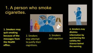 1. A person who smoke
cigarettes.
1. Smokers may
quit smoking
because of the
messages from
the Health
office.
2. Smokers
may attempt
to justify their
cognitions.
33. Smokers
add cognition
4. Smokers may
dismiss
information by
questioning the
validity the
Science behnd
the warning.
 
