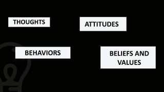 THOUGHTS
BEHAVIORS
ATTITUDES
BELIEFS AND
VALUES
 