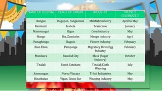 Festival-Dances.pptx