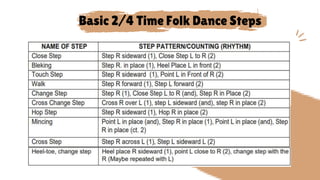 Basic 2/4 Time Folk Dance Steps
 