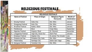 RELIGIOUS FESTIVALS
 
