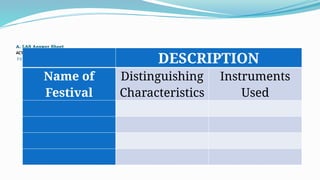 A. LAS Answer Sheet
ACTIVITY 1 :
Fill in the table with the needed information
DESCRIPTION
Name of
Festival
Distinguishing
Characteristics
Instruments
Used
 