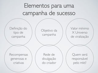 Elementos para uma
campanha de sucesso
Deﬁnição do
tipo de
campanha
Objetivo da
campanha
Valor mínimo
X Universo
de viralização
Recompensas
generosas e
criativas
Rede de
divulgação
do criador
Quem será
responsável
pelo mkt?
 