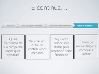 E continua…
Quais
elementos da
sua campanha
vocês quer
destacar?
Vai criar um
clube de
contribuições
mensais?
Aqui você
coloca seus
dados para
receber o valor
financiado
É hora de
revisar, lançar e
começar a
Kickar
 