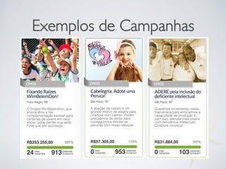 Exemplos de Campanhas
 