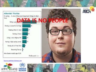 flang@aderelang.com — +55 11 9 9126 2321
a_ferraez@yahoo.es — +52 55 5083 1712
© 2015 Copyrights
Todos os direitos reservados.
Relationship marketing through these
channels ...
Customer service
Content
Social media
Email
Loyalty programs
Surveys
DATA IS NO PEOPLE
Source: gretchen-thomas.com
 