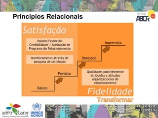 flang@aderelang.com — +55 11 9 9126 2321
a_ferraez@yahoo.es — +52 55 5083 1712
© 2015 Copyrights
Todos os direitos reservados.
Princípios Relacionais
 