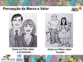 flang@aderelang.com — +55 11 9 9126 2321
a_ferraez@yahoo.es — +52 55 5083 1712
© 2015 Copyrights
Todos os direitos reservados.
Como os Pais vêem
a si mesmos...
Como os Filhos vêem
os pais...
Percepção da Marca e Valor
 