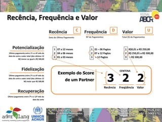 flang@aderelang.com — +55 11 9 9126 2321
a_ferraez@yahoo.es — +52 55 5083 1712
© 2015 Copyrights
Todos os direitos reservados.
Potencialização
Último pagamento entre 1º e o 6º mês da
data de corte e valor total (dos últimos 12
M) menor ou igual a R$ 500,00
Frequência
Nº de Pagamentos
Recência
Data do Última Pagamento
C D Valor
Total ($) de Pagamentos
U
1
2
3
07 a 12 meses
04 a 06 meses
01 a 03 meses
1
2
3
R$0,01 a R$ 250,00
R$ 250,01 a R$ 500,00
> R$ 500,00
1
2
3
01 – 06 Pagtos
07 a 12 Pagtos
> 12 Pagtos
Recuperação
Último pagamento entre 7º e o 12º mês da
data de corte
Exemplo do Score
de um Partner 23 2
Recência Freqüência Valor
CENTENAFidelização
Último pagamento entre 1º e o 6º mês da
data de corte e valor total (dos últimos 12
M) maior que R$ 500,00
Recência, Frequência e Valor
 