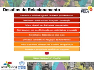flang@aderelang.com — +55 11 9 9126 2321
a_ferraez@yahoo.es — +52 55 5083 1712
© 2015 Copyrights
Todos os direitos reservados.
Desafios do Relacionamento
 