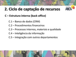 C – Estrutura interna (back office)
C.1 – Banco de dados (CRM)
C.2 – Procedimentos financeiros
C.3 – Processos internos, materiais e qualidade
C.4 – Inteligência da informação
C.5 – Integração com outros departamentos
2. Ciclo de captação de recursos
 