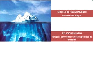 MODELO DE FINANCIAMENTO
Fontes e Estratégias
RELACIONAMENTOS
Relações com todos os nossos públicos de
interesse
IDENTIDADE INSTITUCIONAL
Quem nós somos?
 