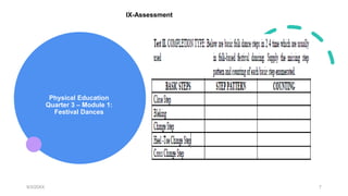 Physical Education
Quarter 3 – Module 1:
Festival Dances
9/3/20XX 7
IX-Assessment
 