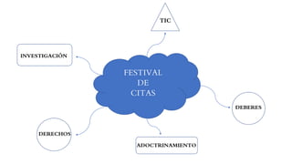 FESTIVAL
DE
CITAS
TIC
DERECHOS
INVESTIGACIÓN
DEBERES
AAADOCTRINAMIENTO
 