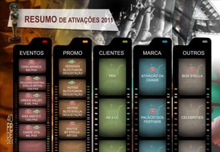 RESUMO DE ATIVAÇÕES 2011

EVENTOS

PROMO

CASA BRANCA
800 PAX

PEDÁGIOS
BLITZ FUSION
DEGUSTAÇÃO

FEIJOADA AUSTRAL
STELLA ARTOIS
1200 PAX

CLIENTES

MARCA

OUTROS

PDV

ATIVAÇÃO DA
CIDADE

BOX STELLA

AS e LC

PALÁCIO DOS
FESTIVAIS

CELEBRITIES

HOTÉIS
BLITZ FUSION
DEGUSTAÇÃO

GREEN VALLEY
6 MIL PAX

KISS AND FLY
1300 PAX

CARPE VITA
MIL PAX

HOTÉIS
BLITZ STELLA
DEGUSTAÇÃO

SHUTLE
BY STELLA
ARTOIS

 