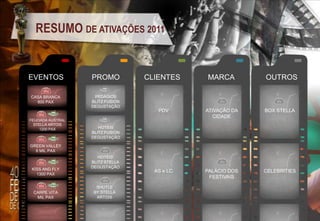 RESUMO DE ATIVAÇÕES 2011

EVENTOS

PROMO

CASA BRANCA
800 PAX

PEDÁGIOS
BLITZ FUSION
DEGUSTAÇÃO

FEIJOADA AUSTRAL
STELLA ARTOIS
1200 PAX

CLIENTES

MARCA

OUTROS

PDV

ATIVAÇÃO DA
CIDADE

BOX STELLA

AS e LC

PALÁCIO DOS
FESTIVAIS

CELEBRITIES

HOTÉIS
BLITZ FUSION
DEGUSTAÇÃO

GREEN VALLEY
6 MIL PAX

KISS AND FLY
1300 PAX

CARPE VITA
MIL PAX

HOTÉIS
BLITZ STELLA
DEGUSTAÇÃO

SHUTLE
BY STELLA
ARTOIS

 