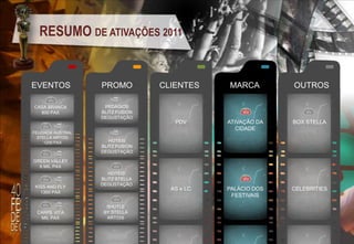 RESUMO DE ATIVAÇÕES 2011

EVENTOS

PROMO

CASA BRANCA
800 PAX

PEDÁGIOS
BLITZ FUSION
DEGUSTAÇÃO

FEIJOADA AUSTRAL
STELLA ARTOIS
1200 PAX

CLIENTES

MARCA

OUTROS

PDV

ATIVAÇÃO DA
CIDADE

BOX STELLA

AS e LC

PALÁCIO DOS
FESTIVAIS

CELEBRITIES

HOTÉIS
BLITZ FUSION
DEGUSTAÇÃO

GREEN VALLEY
6 MIL PAX

KISS AND FLY
1300 PAX

CARPE VITA
MIL PAX

HOTÉIS
BLITZ STELLA
DEGUSTAÇÃO

SHUTLE
BY STELLA
ARTOIS

 