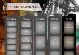 RESUMO DE ATIVAÇÕES 2011

EVENTOS

PROMO

CASA BRANCA
800 PAX

PEDÁGIOS
BLITZ FUSION
DEGUSTAÇÃO

FEIJOADA AUSTRAL
STELLA ARTOIS
1200 PAX

CLIENTES

MARCA

OUTRA

PDV

ATIVAÇÃO DA
CIDADE

BOX STELLA

AS e LC

PALÁCIO DOS
FESTIVAIS

CELEBRITIES

HOTÉIS
BLITZ FUSION
DEGUSTAÇÃO

GREEN VALLEY
6 MIL PAX

KISS AND FLY
1300 PAX

CARPE VITA
MIL PAX

HOTÉIS
BLITZ STELLA
DEGUSTAÇÃO

SHUTLE
BY STELLA
ARTOIS

 