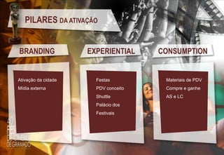 PILARES DA ATIVAÇÃO
BRANDING

EXPERIENTIAL

CONSUMPTION

Ativação da cidade

Festas

Materiais de PDV

Mídia externa

PDV conceito

Compre e ganhe

Shuttle

AS e LC

Palácio dos
Festivais

 